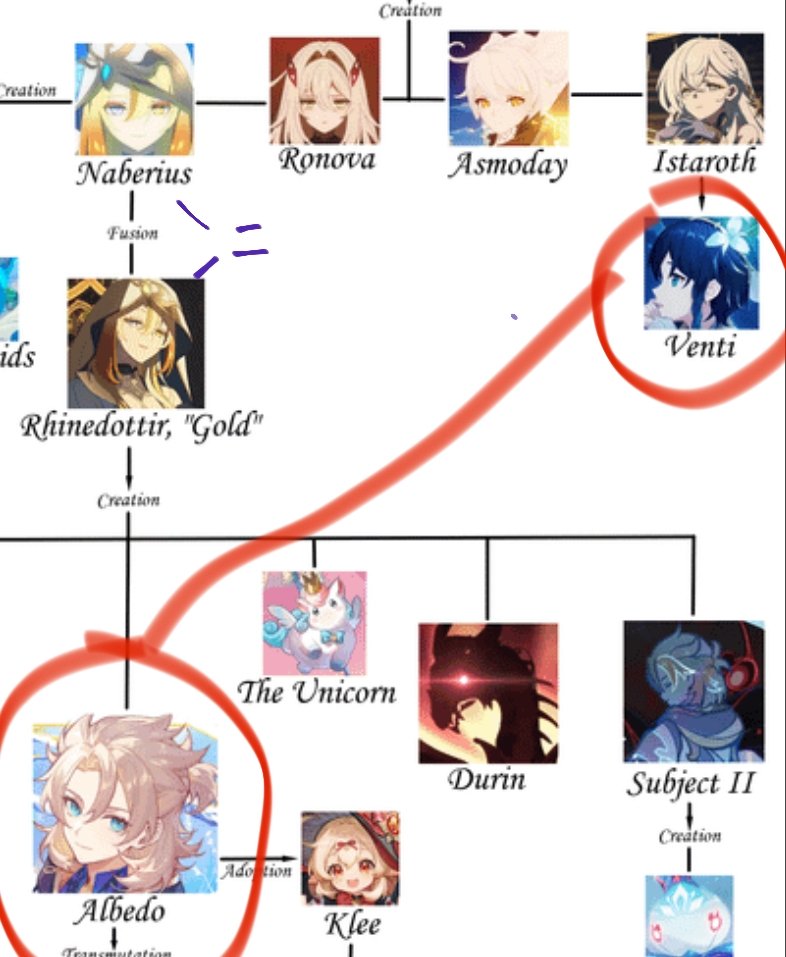 Sunny__162's tweet photo. @KIVartx DON'T FORGET, VENTI WOULD BE HIS COUSIN
(Technically 👁️) https://t.co/6cbtooyzgf