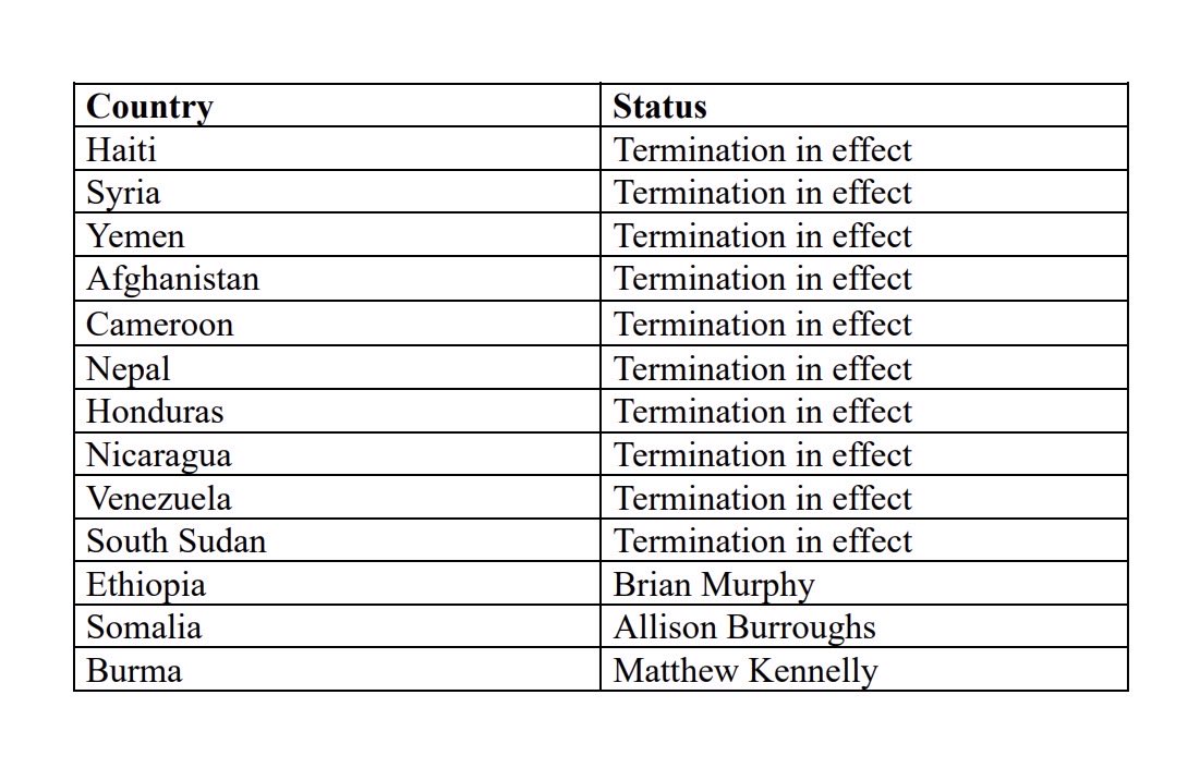 DHSGenCounsel's tweet photo. To clarify, “in effect” means the termination is now in effect and not held up by court order. Here is an updated chart. https://t.co/091zpBnk12