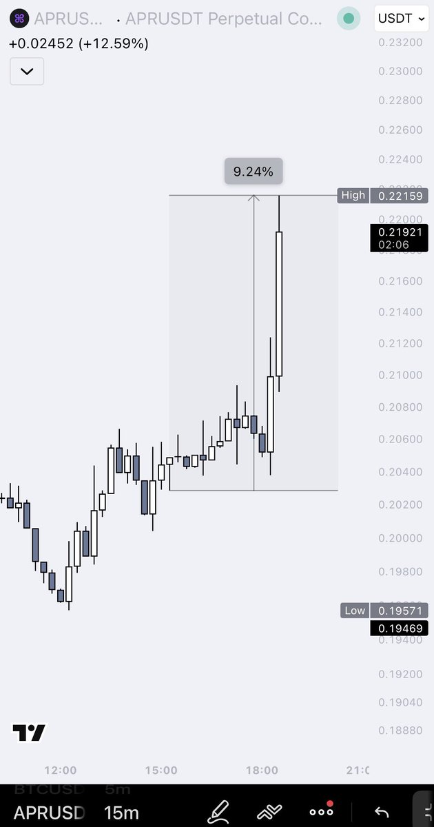 LAR7Crypto tweet picture