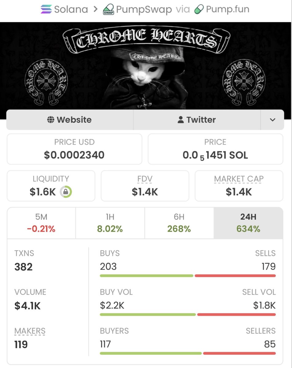 Alphatrader147's tweet photo. Locked a huge win with $chrome 💥
Entered at $1.4K MC — now flying to $292K MC 🚀 That’s a 208.5× gain banked! 🏆🔥

The next rocket’s already loading — only in my private TG.

CA: 68GYUJW31GSJwLz44HGGQYaGXpG5iiWwYGiWxZ6apump https://t.co/0qP5aE9vA6