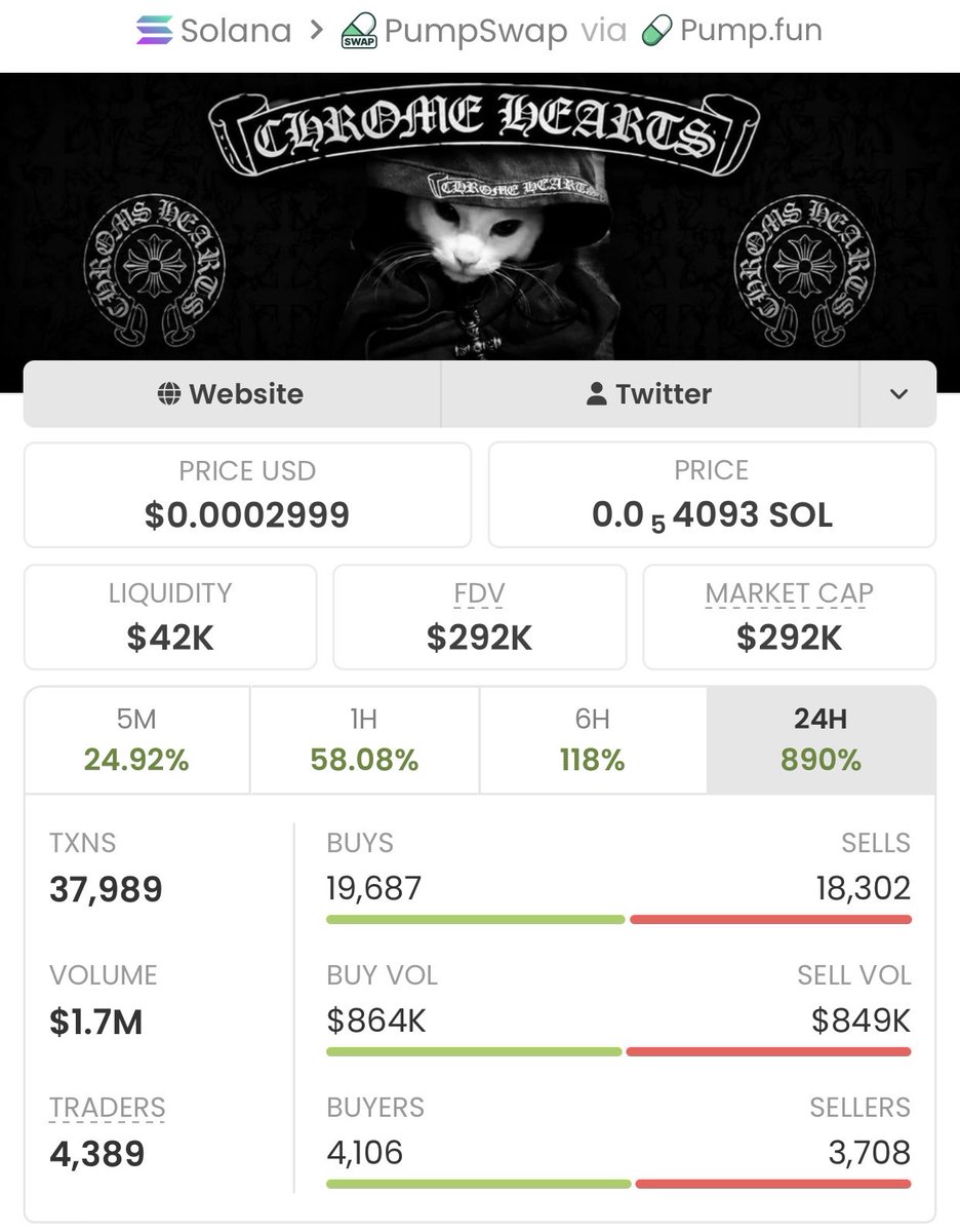 Alphatrader147's tweet photo. Locked a huge win with $chrome 💥
Entered at $1.4K MC — now flying to $292K MC 🚀 That’s a 208.5× gain banked! 🏆🔥

The next rocket’s already loading — only in my private TG.

CA: 68GYUJW31GSJwLz44HGGQYaGXpG5iiWwYGiWxZ6apump https://t.co/0qP5aE9vA6