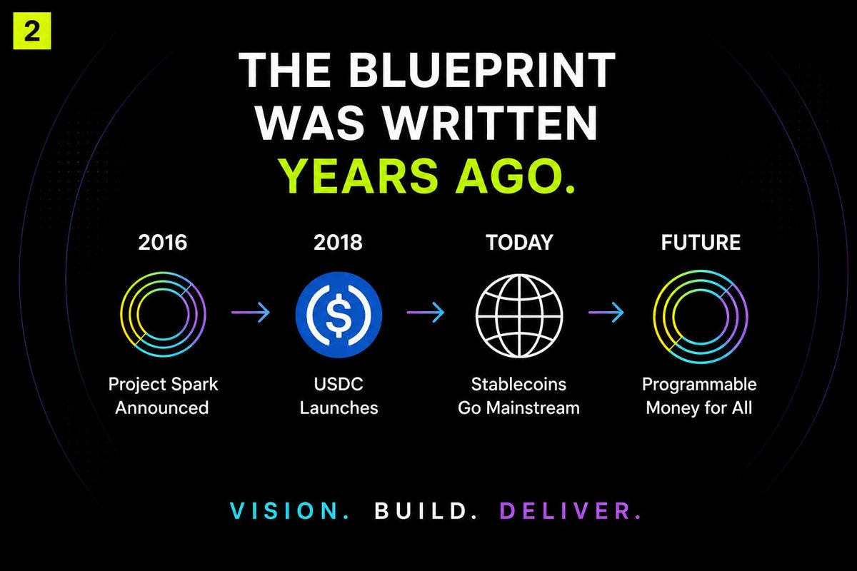 ProjectSparkArc's tweet photo. The proof is in the pudding. 
@jerallaire @arc @circle https://t.co/LsgS7sjdCI