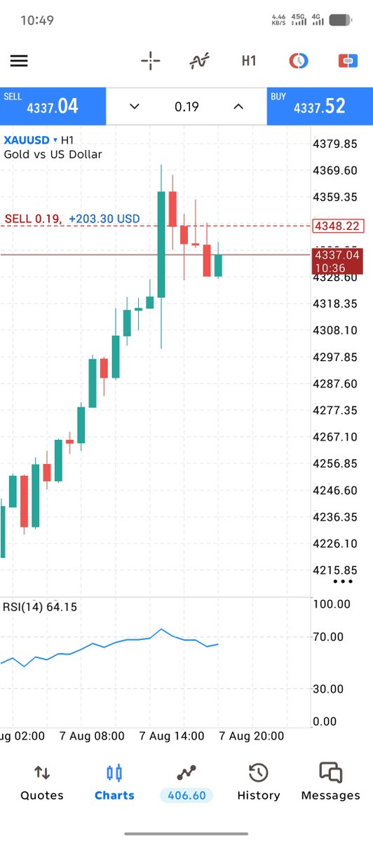 Tradewithzawar's tweet photo. #XAUUSD 

230 PIPS PROFITS .. 💪😎

#gold https://t.co/zgUeGJttiN