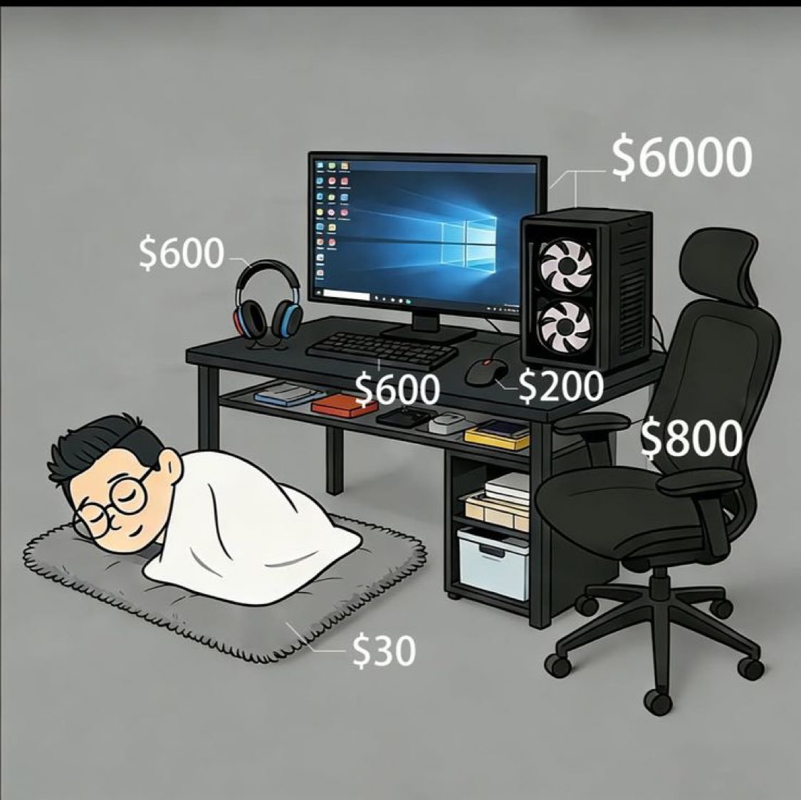 realameerdev's tweet photo. Life of a software engineer https://t.co/UTAuxIt78o