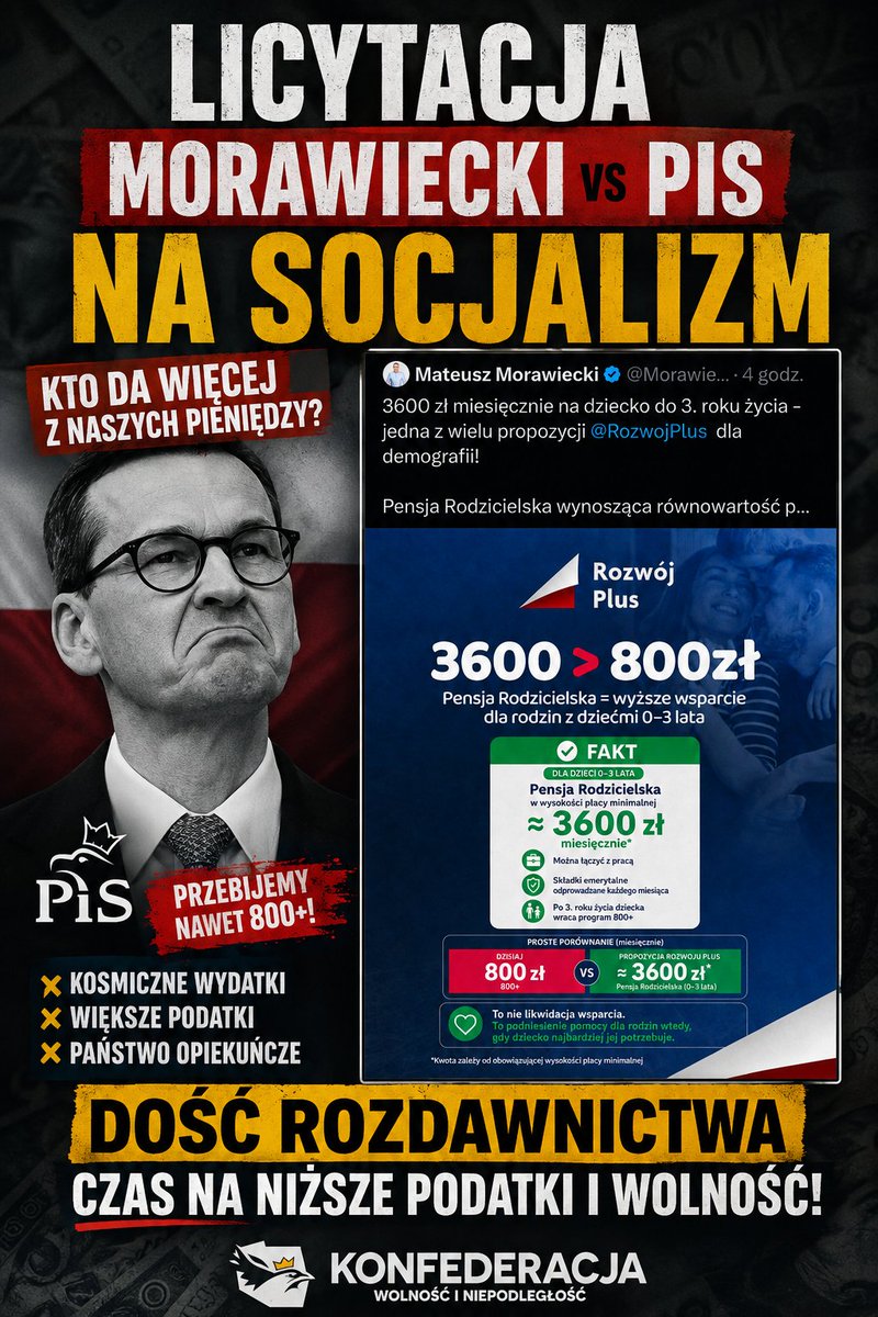 DawidMainkaOKR's tweet photo. 🚨 3600 zł miesięcznie? Licytacja na socjal właśnie weszła na nowy poziom. 💸

📉 Zamiast niższych podatków i silnej gospodarki – kolejne obietnice finansowane z pieniędzy podatników.

❌ Dość wyścigu, kto rozda więcej.
✅ Czas na niższe podatki i więcej wolności. 🇵🇱 #DawidMainka https://t.co/0H64az3eAq