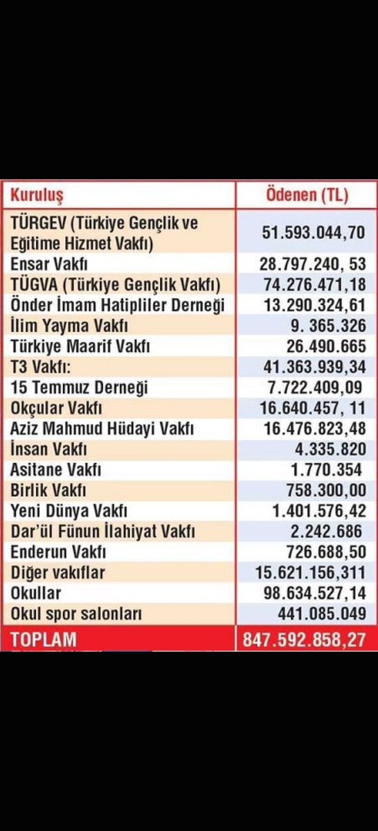TNigde's tweet photo. @frekanstr_ https://t.co/xlS14aGpKK