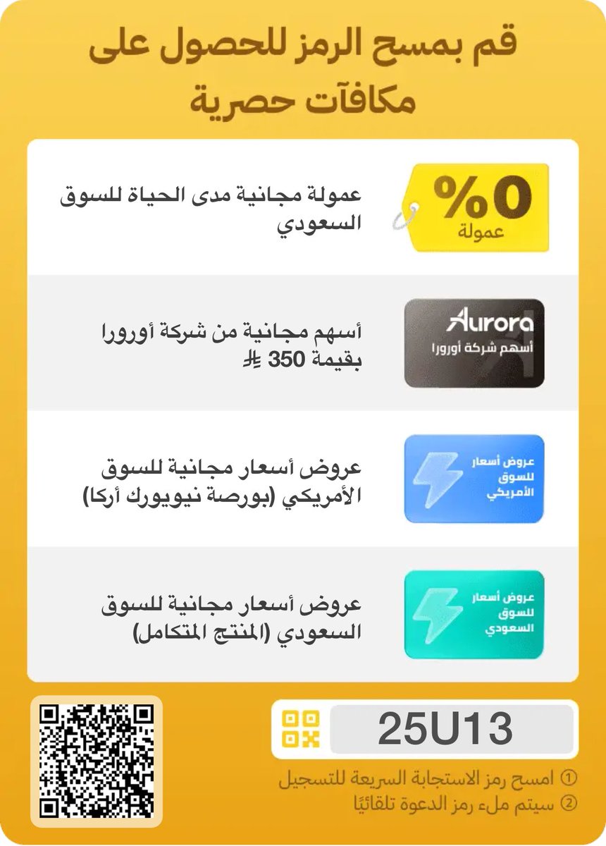 carelw19's tweet photo. هديه فوريه بقيمة 350
عمولات مجانيه
عروض مجانيه متنوعه 
دروس تعليميه لاساسيات التداول

كل هذا واكثر بإنضمامك لمنصة #سهم

امسح الباركود او استخدم الرمز  للانضمام لمنصة سهم افضل منصة تداول  للسوق السعودي والامريكي 
#امانه_منطقه_الباحه 
#سوق_الاسهم_السعودي
#السوق_الأمريكي https://t.co/6AWKxJU9YH