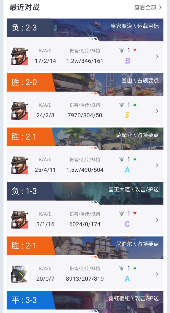shaoyang494's tweet photo. 每天都在单排开盲盒 什么时候是个头 https://t.co/nHGcmToDWW