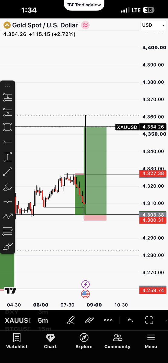 ZionfxPips's tweet photo. @Habbyforex_ https://t.co/Eif9NYZFCT

Join let eat Apa XAUUSD together and Btcusd or you need to do it copy it and join the group. https://t.co/vxU7k7iAUp