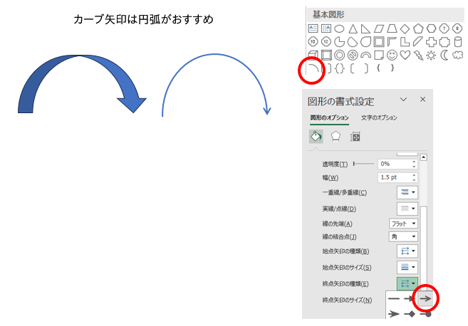 Tsutsui0524's tweet photo. カーブする矢印は「円弧」に終点（または始点）矢印を設定するとスッキリします https://t.co/eomdhA7xmA