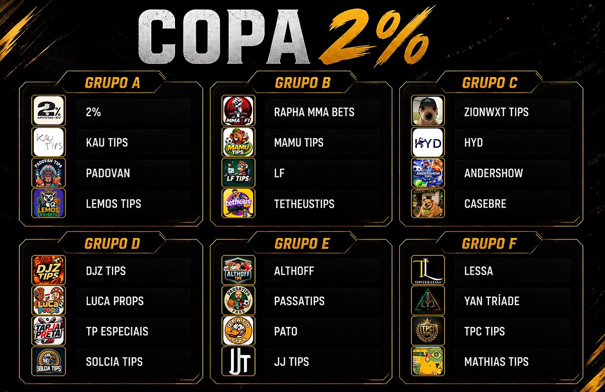 2PorCento_'s tweet photo. 🏆24 Tipsters. 6 grupos. 7 fins de semana. R$1000 em premiação. Fantasy Game valendo R$ pro público

Um canal do telegram onde qualquer um pode pegar as apostas enviadas gratuitamente

LA BENDITA COPA 2%. 14/08 

https://t.co/Y5hT1Z0E6t https://t.co/cg91rV3SJY