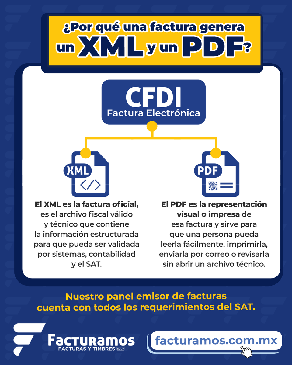 GrupoPerseo's tweet photo. Cuando emites un CFDI, se generan dos archivos: el XML y el PDF.
En Facturamos te ayudamos a emitir tus facturas de forma práctica y válida.
Somos https://t.co/QWN8HjcZcw
#Facturamos #FacturaciónElectrónica #CFDI #XML #PDF #SAT #TimbresFiscales #NegociosMX #PyMES #RESICO https://t.co/h1gP9GyZgs