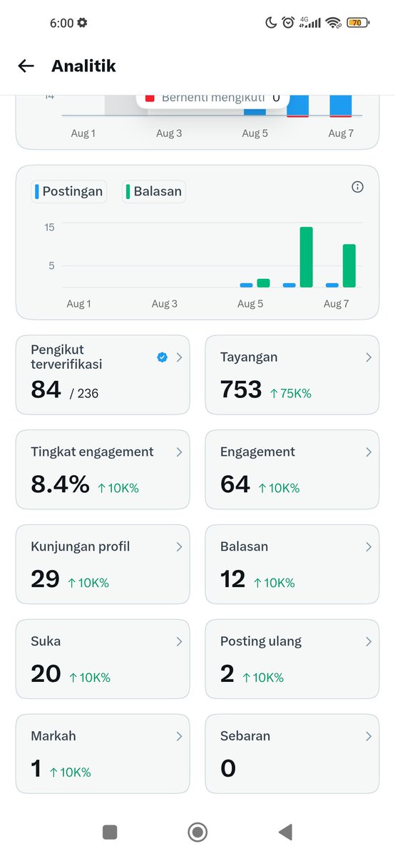 0xapid's tweet photo. Day 3 cenblu lumayan ada peningkatan.

Kalo kalian peningkatan perharinya gimana guys https://t.co/j4XpmmCRsw