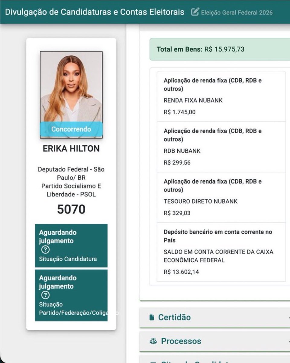 rcarvalho61's tweet photo. @ErikakHilton Ei, Felipão! Tu ganha mais de 40k mensais mais cota parlamentar, verba de gabinete e outros 'auxílios'. Mas declarou à Justiça Eleitoral um patrimônio de apenas 15k, apesar de aparecer diariamente nas redes sociais ostentando roupas, bolsas e sapatos caríssimos. Explica isso aí. https://t.co/pD8rr14Hu5