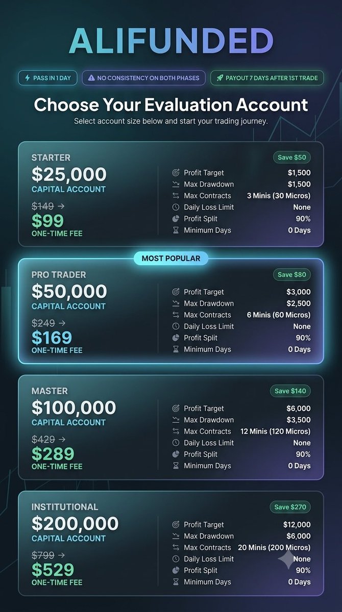 AliFundedFuture's tweet photo. 🚀 No delays—secure your evaluation today! 📈

Take the first step toward your funded trading journey. Get your evaluation now and start proving your skills. 💼⚡

🔥 Don’t miss your opportunity—claim your evaluation today! 🚀 https://t.co/JJHD5a0CnT