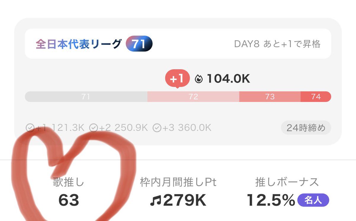 roror0n3's tweet photo. 55➞63🥰歌推しヒーロー8名様ありがとう🙇‍♂️💕上旬あと3日❣️
100人いっけるかな〜🥰🥰🥰
月間枠内もいい感じにとれてて嬉しい！
ありがとう🙇‍♂️🙇‍♂️🙇‍♂️🙇‍♂️！

#カラーシング #コスプレ #カラシン https://t.co/klR5E2CUE6