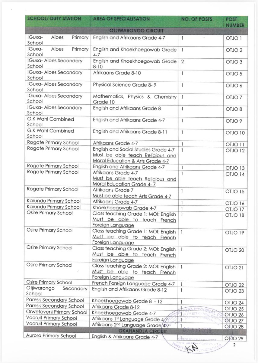 tangi_thank_u's tweet photo. Otjozondjupa teaching posts👇👇 https://t.co/C9PFvOYkss