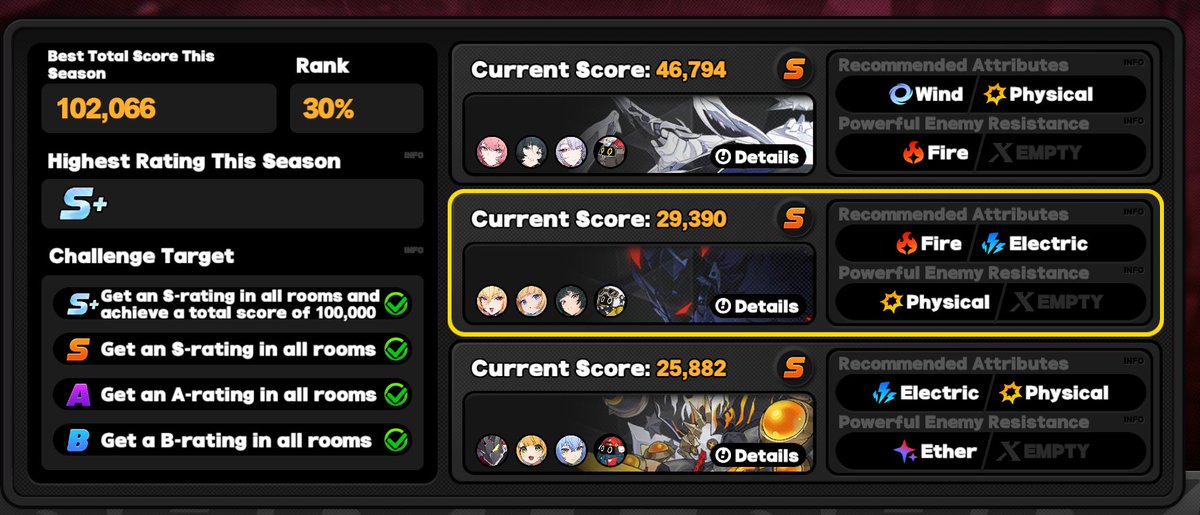 CertifiablyDumb's tweet photo. piss easy shiyu
i didnt even read the stage buffs before my first attempts https://t.co/w40WfNITL7