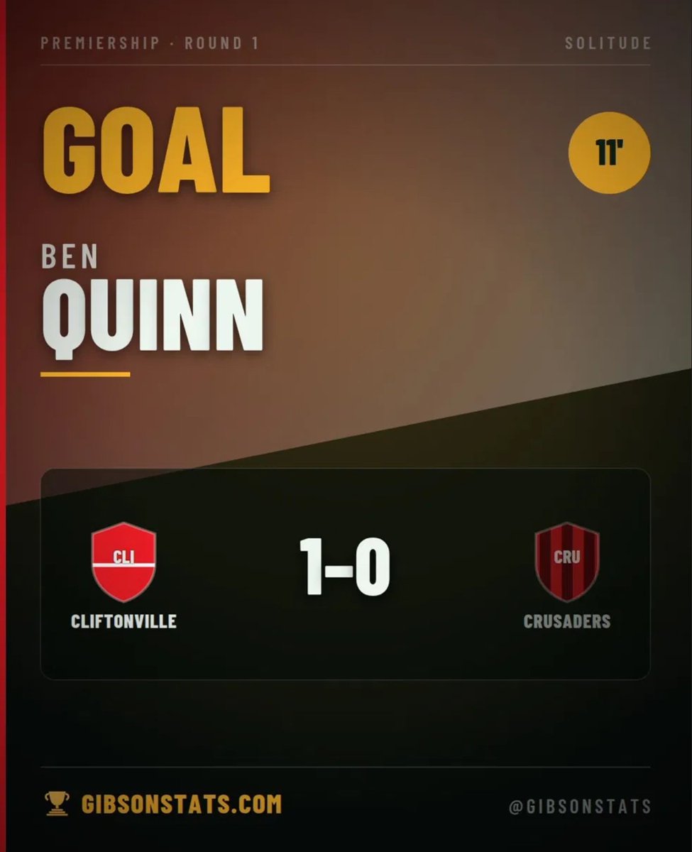 GibsonStats's tweet photo. GOAL! Ben Quinn puts Cliftonville ahead at Solitude, 11 minutes into the new season.
Cliftonville 1-0 Crusaders
#IrishLeague #NIFL #Cliftonville #Crusaders https://t.co/Wso64HZuoq
