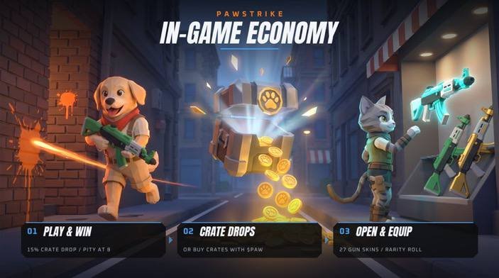 sandrazerrweck7's tweet photo. @Jampzey a  bit of chart watching, a few games on PawStrike, and hopefully earning some PAW sounds like a good weekend

X: @PawStrikeGame https://t.co/E2tLdoSDzu