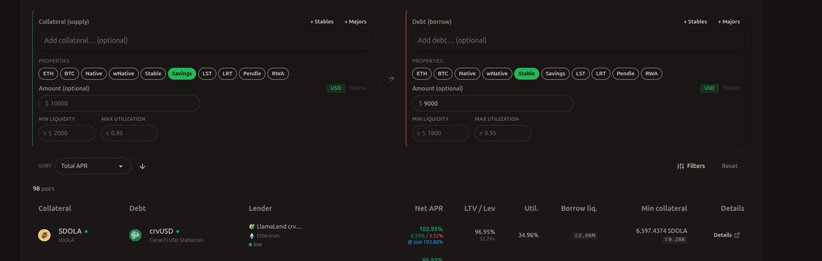 1deltaDAO's tweet photo. The @CurveFinance @llamalend lending options are indeed strong!

In fact, they offer one of the highest APRs on Ethereum with @InverseFinance's sDOLA-crvUSD loop. https://t.co/Q3DB9MKAbE