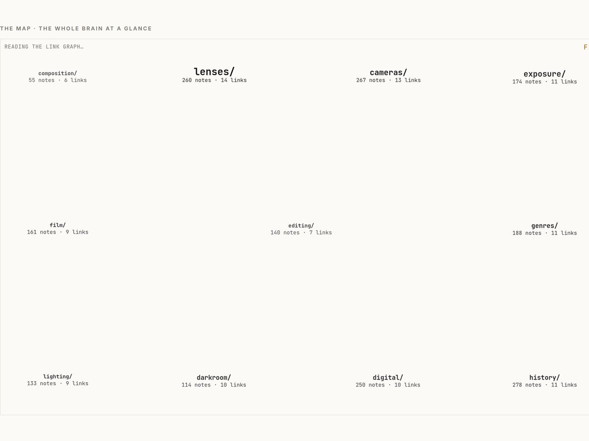 NsokaA's tweet photo. Camera notes I wrote and forgot, 122 of them. XERJ grouped them into lenses, exposure, composition, darkroom. Now I look things up instead of rediscovering them. https://t.co/MCFP30RmhB
#XERJ #Photography #Notes #KnowledgeGraph #LocalSearch #Creative https://t.co/Q4l0mkwQBn