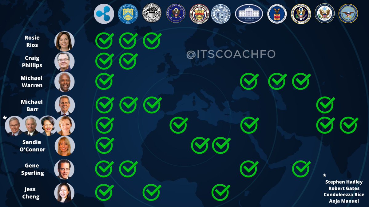 itscoachfo's tweet photo. Digital Assets and DLT are a matter of national security. https://t.co/Q93MF9bTBJ