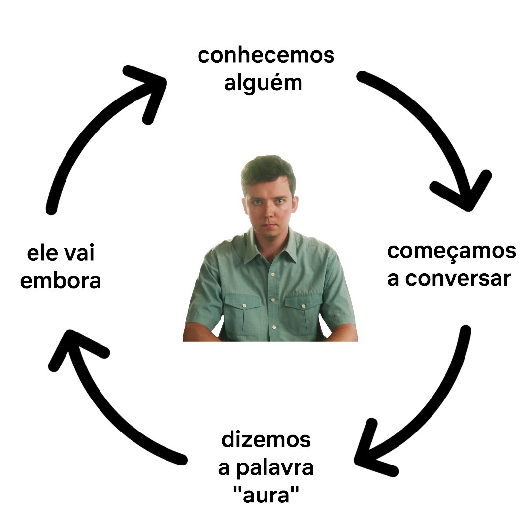 NetflixPT's tweet photo. A vida é feita de ciclos e os nossos são quase sempre assim 🫣 https://t.co/5DoWOSvc6u