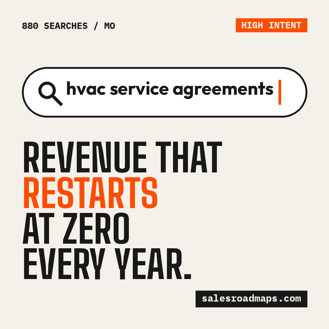 FractionalExecs's tweet photo. HVAC service agreements are the way out of a business that restarts at zero every January. Customers are not buying visits. They are buying priority, a known rate, and a company that already knows the equipment.
https://t.co/zWXKUCjvUe
#hvac #recurringrevenue #SRM #VWCG #WCG https://t.co/ndzznf3GmR