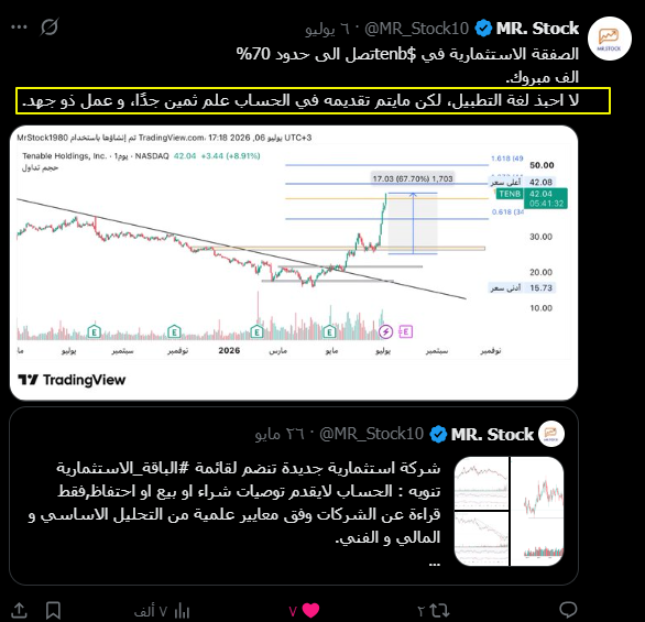MR_Stock10's tweet photo. انا مشترك بمواقع تكلفني أموال شهرية حتى تجلب البيانات , و من ثم أكتب تقرير مالي و مستقبلي , بعد جهد كبير بقراءة البيانات المالية .
سهم يحقق 70% في طرفة عين و مستقبلها كبير, لم تلق التفاعل , ناهيكم عن تحليلاتي القديمة في الناجحة التي وصلت كمتوسط ارتقاع اعلى من 400%.
$tenb https://t.co/dUkwgyhQhL