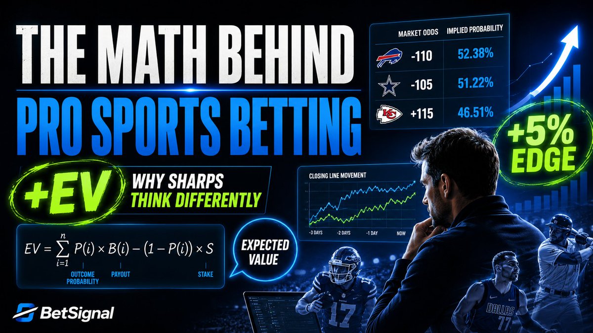 A promotional graphic titled 'THE MATH BEHIND PRO SPORTS BETTING' explaining +EV (Expected Value) for sports betting, featuring market odds for NFL teams (Bills, Cowboys, Chiefs), a 5% edge highlight, and BetSignal branding.