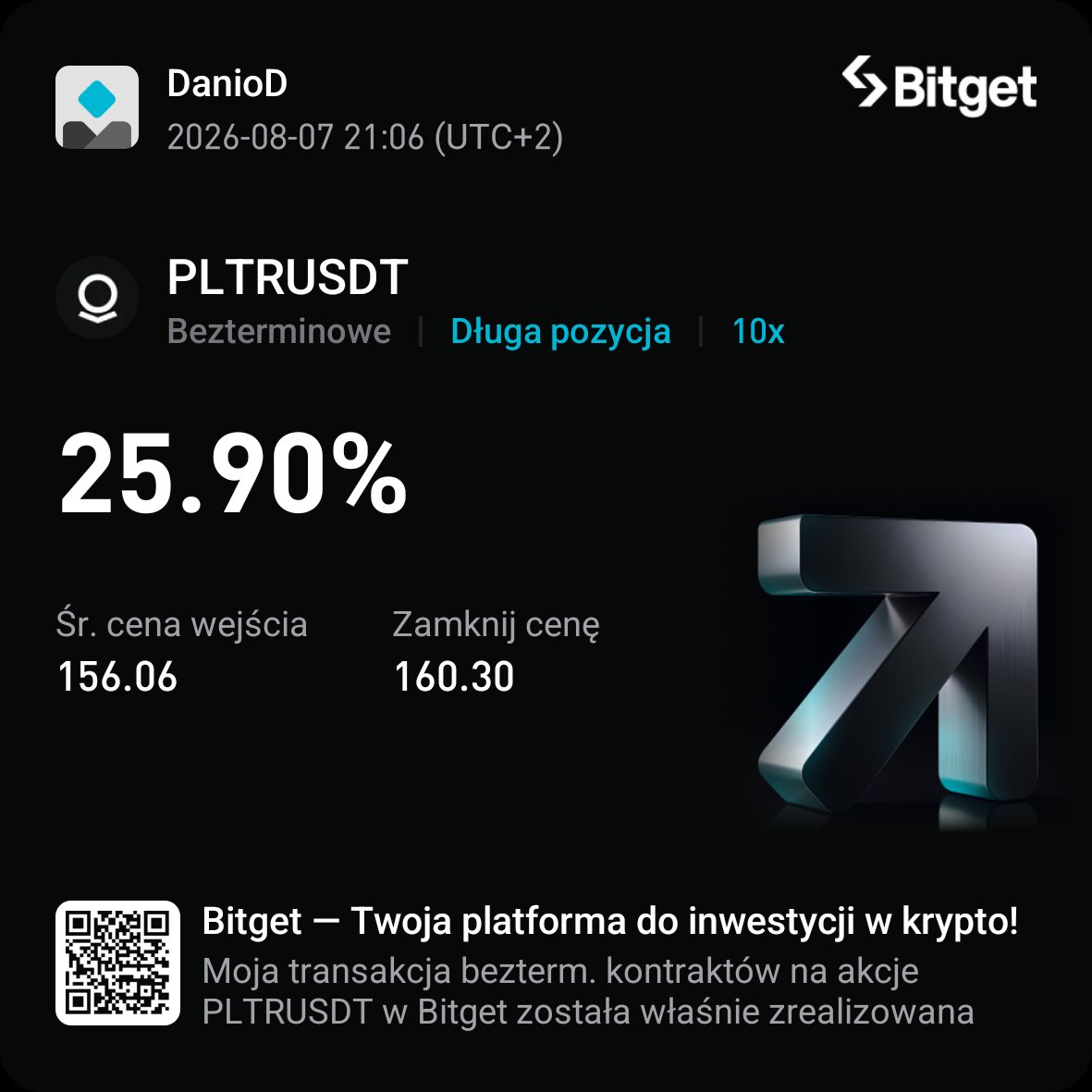 Daniel150397151's tweet photo. Dzisiaj zaksięgowana L M15  dała  0,144% konta l.
Gdzie są świece tam #BCStrategy od @KarolusTrading :)) https://t.co/HeoV7rmqnV
