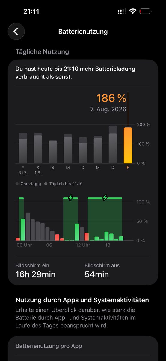 hiamyyyy's tweet photo. @21kjell ich hab 78 % und ein buntes Diagramm https://t.co/lKbfpbbeq7