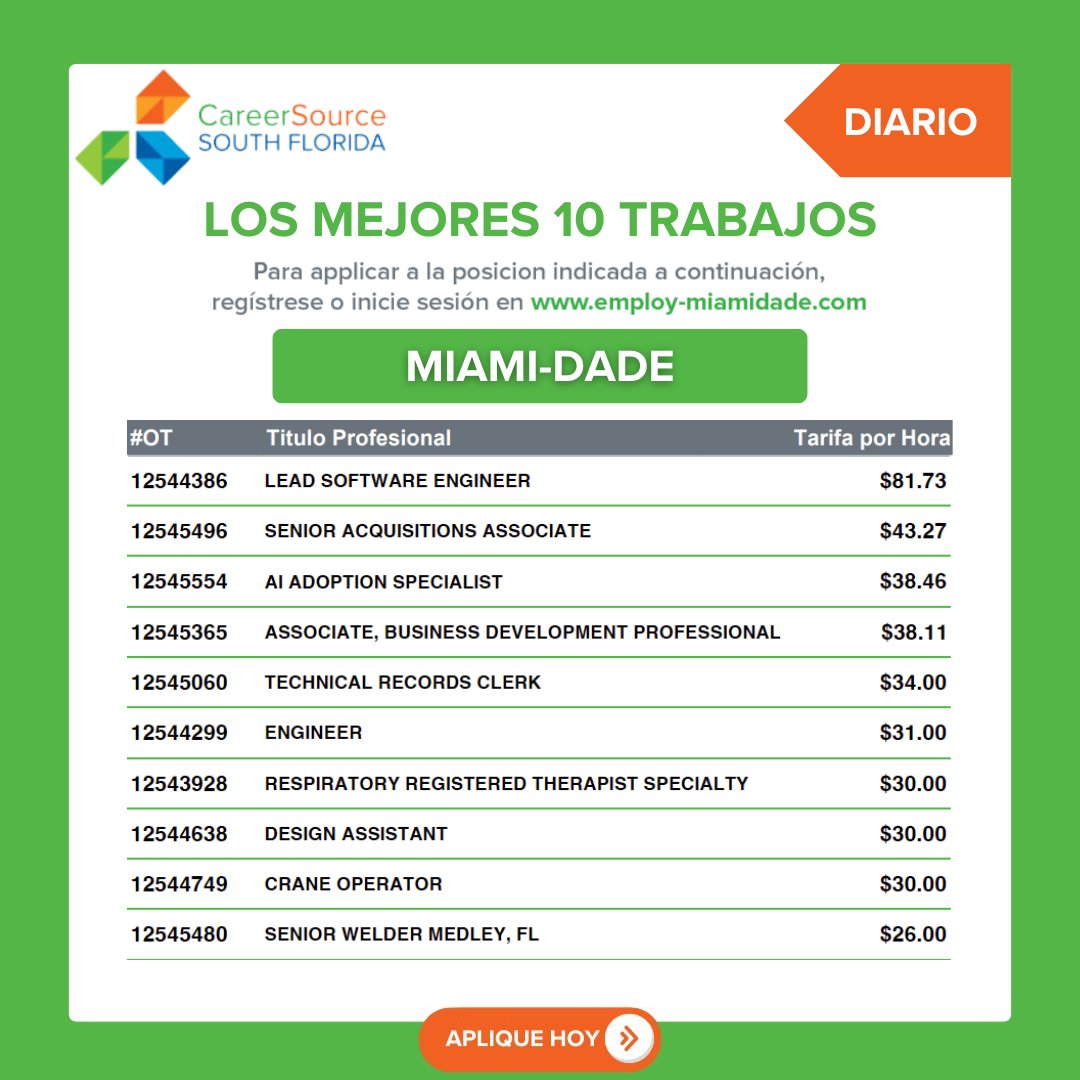 CareerSourceSFL's tweet photo. Daily Top 10 Job Openings in Miami-Dade for Friday, August 7, 2026. To register and apply for a position, visit https://t.co/YyZAJhvpRz 

#CareerSourceSFL #MiamiDadeCareer #MiamiHiring https://t.co/MCI720jalA