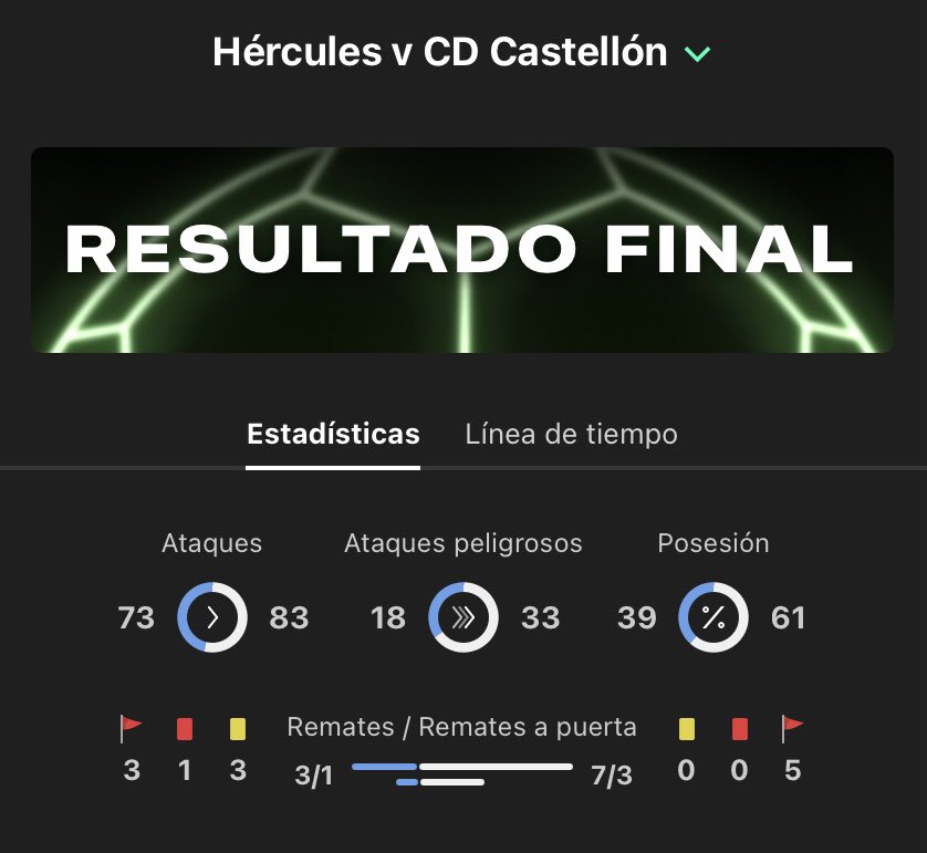 mkl_242's tweet photo. @CDCastellon Les hemos superado en todo, pero no hemos marcado ☹️ https://t.co/oh5gENp9UX