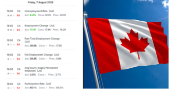 midohiogirl's tweet photo. CANADA ECONOMY JUST SENT A MUCH STRONGER SIGNAL THAN EXPECTED

75,100 jobs added vs 16,500 expected, with unemployment falling to 6.4%.

Strong domestic data + a government push around critical minerals is exactly the kind of backdrop that can bring more attention back to Canadian resource names.

That’s why NRED stays on my radar here