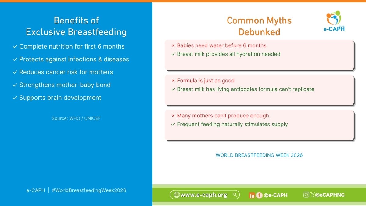 eCAPHNG's tweet photo. Breastfeeding gives every child the healthiest possible start in life.
Exclusive breastfeeding for the first 6 months provides complete nutrition, strengthens immunity, and supports healthy growth and brain development.
#WorldBreastfeedingWeek2026 #ExclusiveBreastfeeding #eCAPH https://t.co/zrIcIu5412