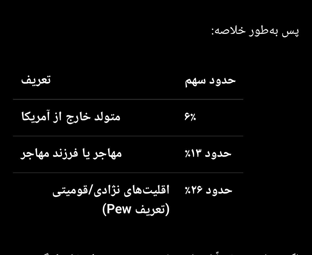 MRezaZia's tweet photo. وضعیت اعضا کنگره امریکا
مهاجرا دایورسیتی خوب، پیشرو و کنترل شده ای ایجاد کرده اند. نه در حد انگلیس و کانادا و المان که داغون کنن زمینه رو و نه در حد صفر در کشورهای خاورمیانه و عرب https://t.co/05jI83Ru9E