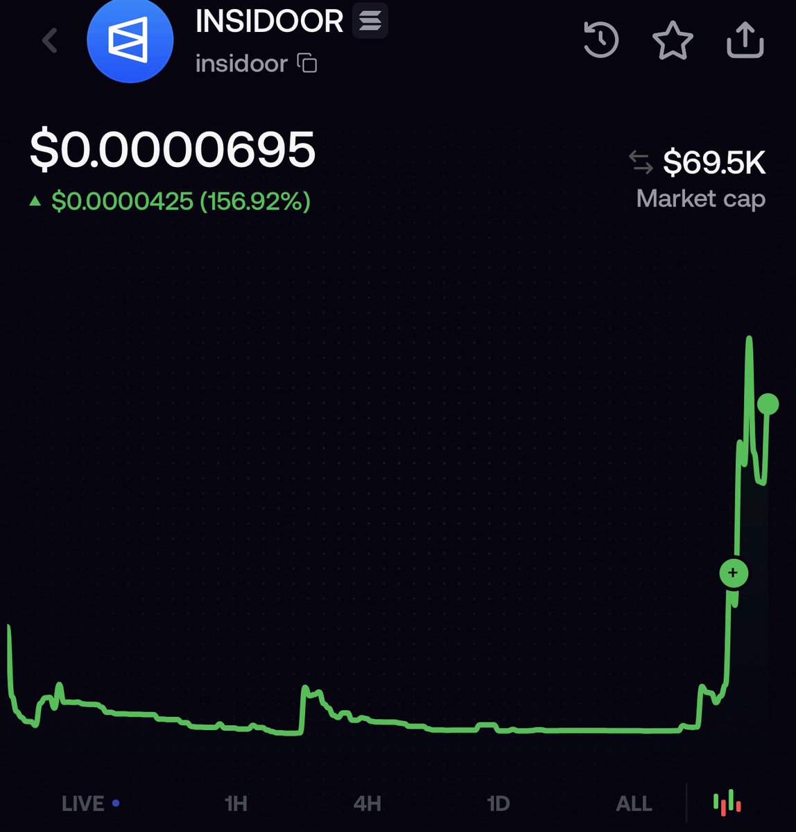 BagCalls's tweet photo. Prediction bros 

There’s a coin I aped on SOL via Stonk platform $INSIDOOR

It yields Polymarket prestock shares! 

Now that’s called being an insider 

You get exposure to good tech and dividend to POLY! 

AWJ54kUTVtGAfGVw3Wup58NBsFA4dGToZCKSZLrJAwH7 https://t.co/mzlmW9Tp43