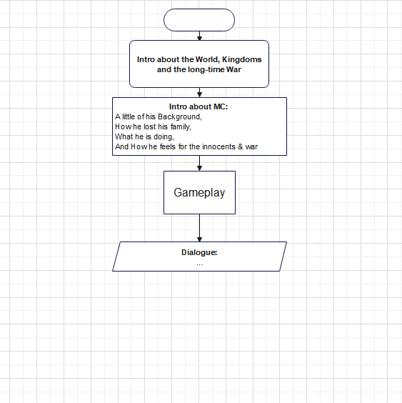 ContrastEngine's tweet photo. When I started working on the Story &amp; Map, a friend suggested make it Linear &amp;Use flowchart.
Now, I want to add 2-3 routes for lore, encounters &amp; dialogues, so player discovers new things each run.
Safe to say... I'm stuck mapping it!

#indiedev #devlog #indiegame #NarrativeGames https://t.co/X2GjCClokv