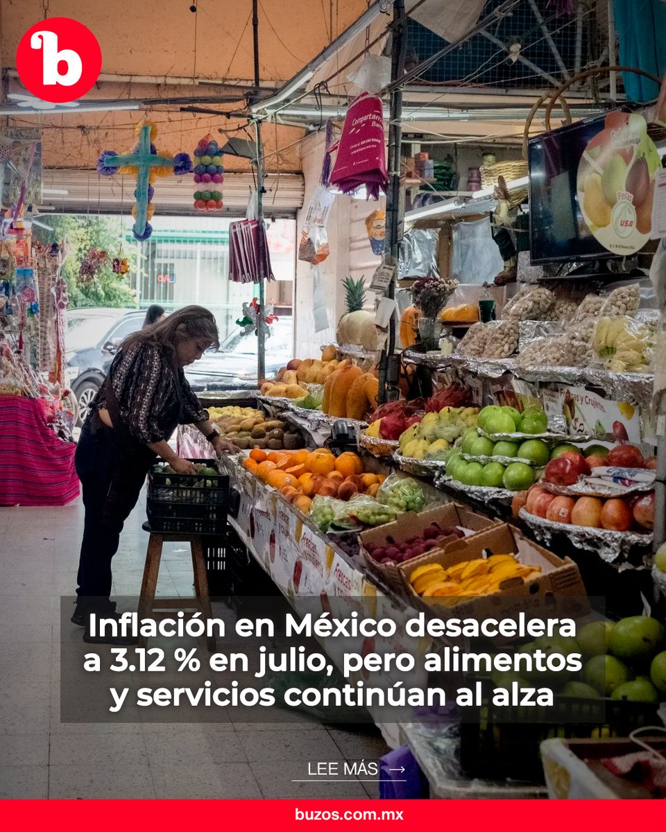 BuzosNoticias's tweet photo. Inflación en México desacelera a 3.12 % en julio, pero alimentos y servicios continúan al alza 🇲🇽📊

Analistas estiman que el indicador cerrará el año en un nivel superior a 4 %.

Lee más: https://t.co/2jTtRUeV1Z https://t.co/toTlyf8FIl