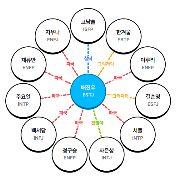 kienbinya's tweet photo. 넌뭐하는새끼야대체? https://t.co/T5YCcVyTwk