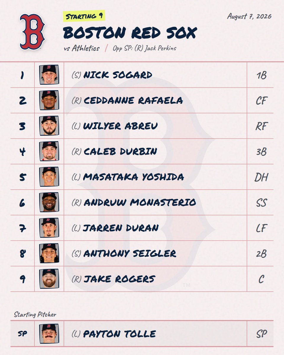 DailyMLBLineups's tweet photo. 8/7 ⚾ Red Sox Lineup is Out!
Provided by mlbstartingnine (@DailyMLBLineups for link)

📊 Live Line: Red Sox -265 • O/U 8.5

#RedSox #RedSoxLineup #MLB https://t.co/zZwwKYwOVx