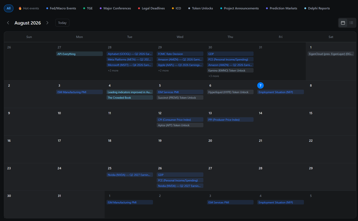 Delphi_Digital's tweet photo. Inflation and AI demand remain key market drivers.

CPI on Aug. 12 will shape the inflation outlook as investors assess Kevin Warsh’s Fed. Nvidia earnings on Aug. 26 will provide the next major read on AI infrastructure demand.

View our calendar here:
https://t.co/LIBbNnE0cf https://t.co/VuQIyO9oWp