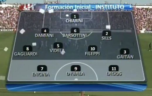 FutbolRetroAr's tweet photo. Formación Instituto, B Nacional 2011/12. https://t.co/RM3akHkG1t