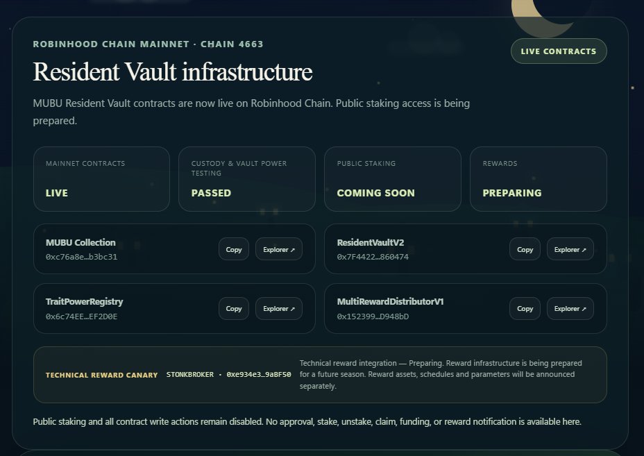 MUBUWorld's tweet photo. MUBU Future Utility update is live. 🌱
Mainnet progress:
✓ Resident Vault deployed
✓ Vault Power system deployed
✓ Stake / unstake tested
✓ Reward accrual + claim tested
✓ Failure-safe exit tested
Public staking remains Coming Soon while we finish production readiness.
Some infrastructure contracts are not explorer-verified yet — they are already live and tested. Source verification is a separate publishing step and will be completed next without redeploying the contracts.
Keep building. 🧸
https://t.co/Cj0H3wf7TH