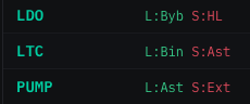 addlyy_eth's tweet photo. Here are top 3 most stable delta neutral funding arbitrage plays I picked for the upcoming week:
#1 - LDO
Bybit long - Hyperliquid short
0.3% profit on total volume, which makes it ~3.6% APR with x1 leverage
I am going with x3 leverage, aiming at 10%+ APR

#2 - LTC
Binance long - Aster short
I love binance - aster pairs, as they tend to be super stable
0.275% profit on total volume, which makes it ~3.3% APR with x1 leverage
I am at x5 leverage here with a nice 16.5% APR on margin

#3 - PUMP
Aster long - Extended short
Short-term play around the PUMP high volatility, which causes funding rates spike and spreads grow.

I am at a x5 leverage here APR reaching 45%+ (past 7 days only)
Expecting PUMP to last the least among these three 

will answer any questions in comments