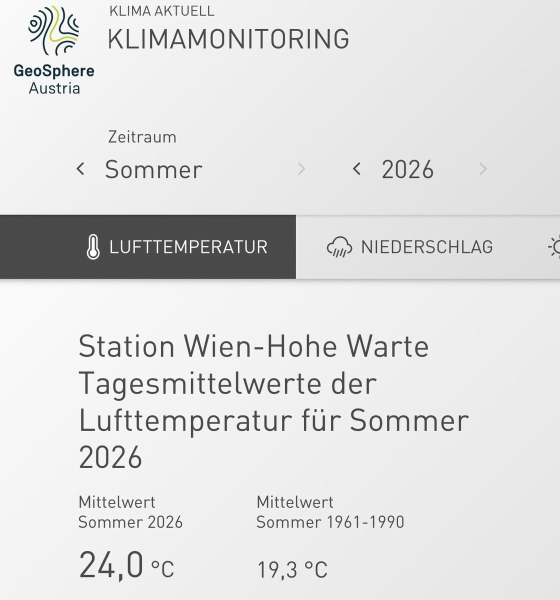 Schwarobi's tweet photo. @Kachelmannwettr @Kachelmann Wien liegt nun klimatisch in Süditalien https://t.co/HsbuYQODa2