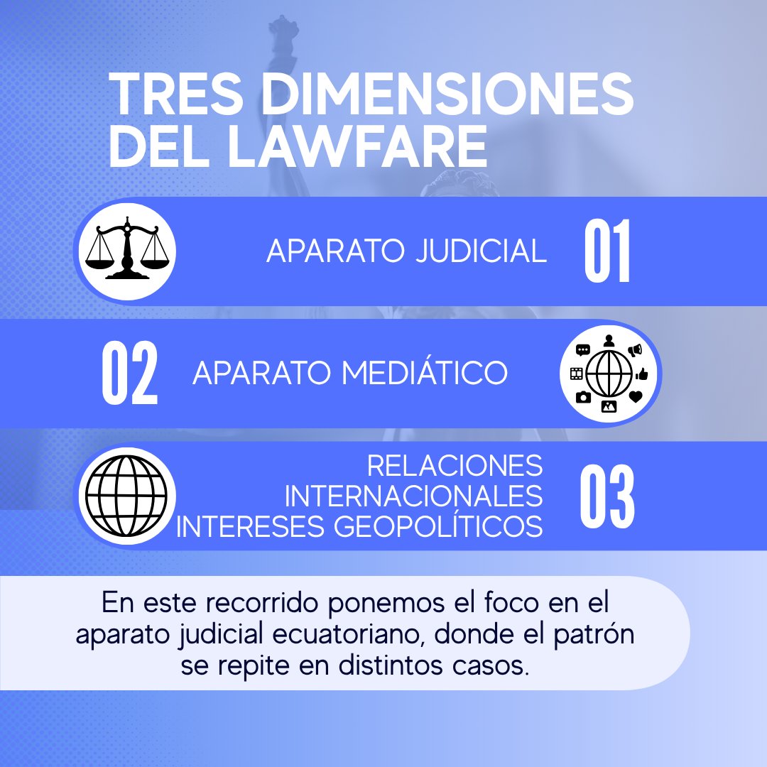 ObLawfare's tweet photo. ⚖️ El Lawfare no se detiene en Ecuador: comenzó con la persecución de @MashiRafael y la @RC5Oficial pero se extiende a todo el progresismo.

🚨 Ahora apunta contra @aquilesalvarez, alcalde de Guayaquil, en un proceso judicial cuestionado por violaciones al debido proceso.

🧵 https://t.co/QPZSwRajH7
