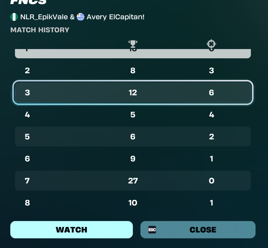 masuszn1's tweet photo. top 300 for the entire tournament and didn't find last🙃 https://t.co/gm25OHJFSa